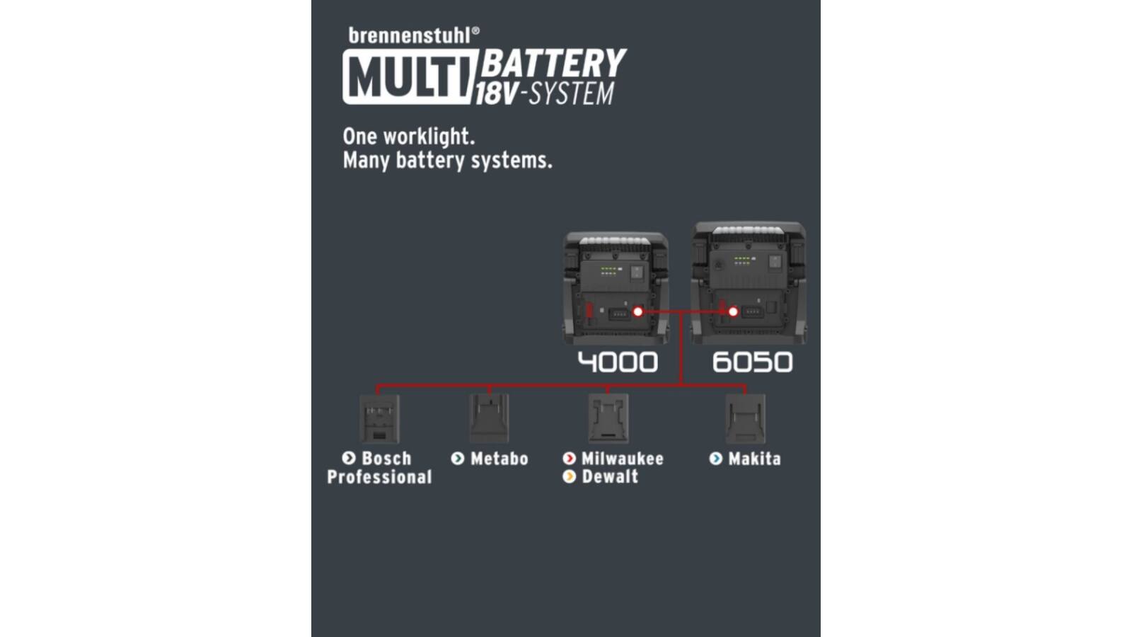Brennenstuhl Multi Battery LED Akku Strahler - Licht-produktiv